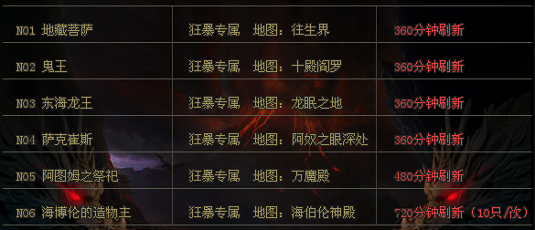 如意神途—地图爆率玩法详解 如意神途—地图爆率玩法详解