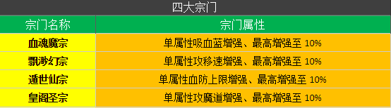 森林网络—《光暗傳说》特色暗黑版本，等你来战！