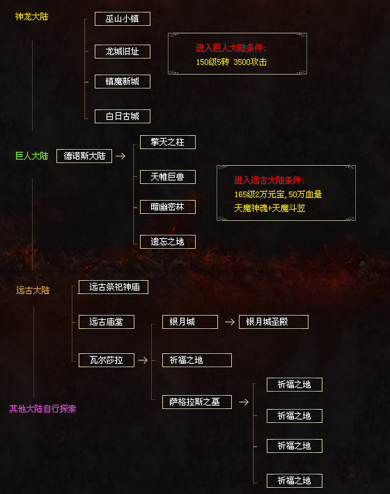 如意神途—地图爆率玩法详解 如意神途—地图爆率玩法详解