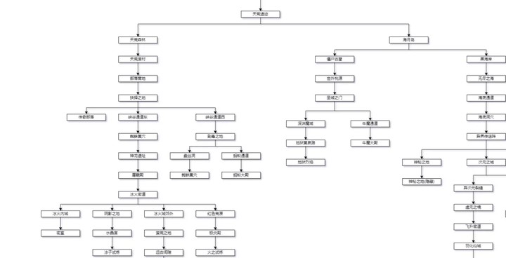 神途攻略—冰火简单玩法详解